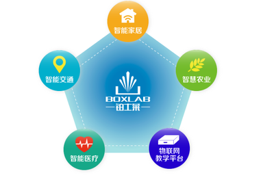 個性化匹配對接服務 教學產(chǎn)品導航定位技術(shù)迎來發(fā)展新機遇